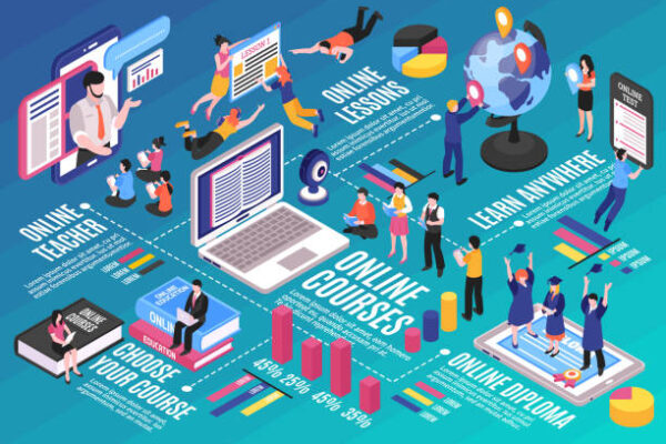 9 Powerful Online Learning Platforms for Students in 2026